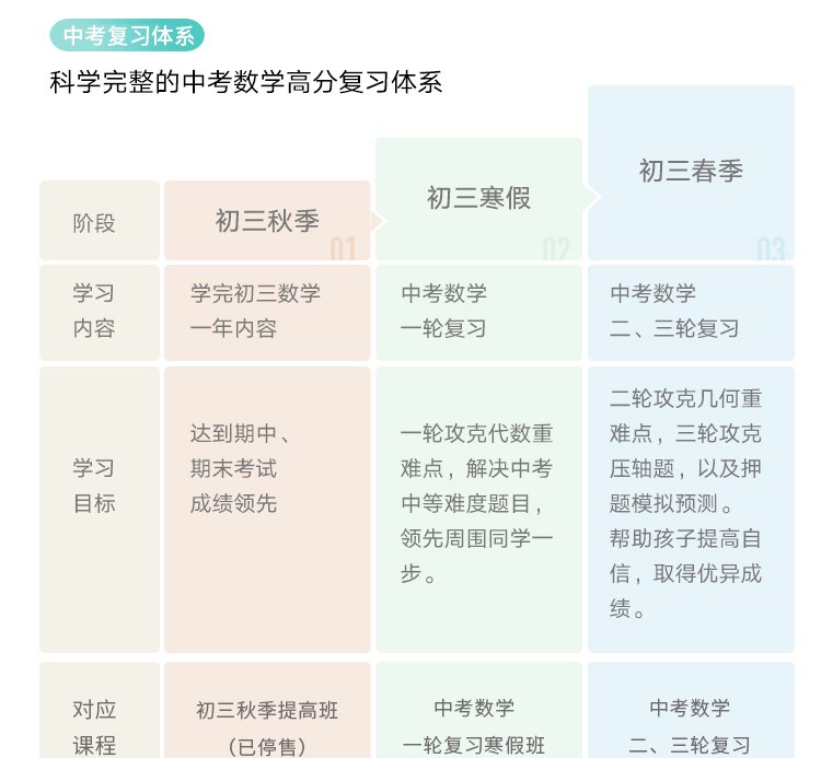 《中考数学一轮二轮三轮复习课程 》-书籍-学习资料-电子书夸克网盘资源分享