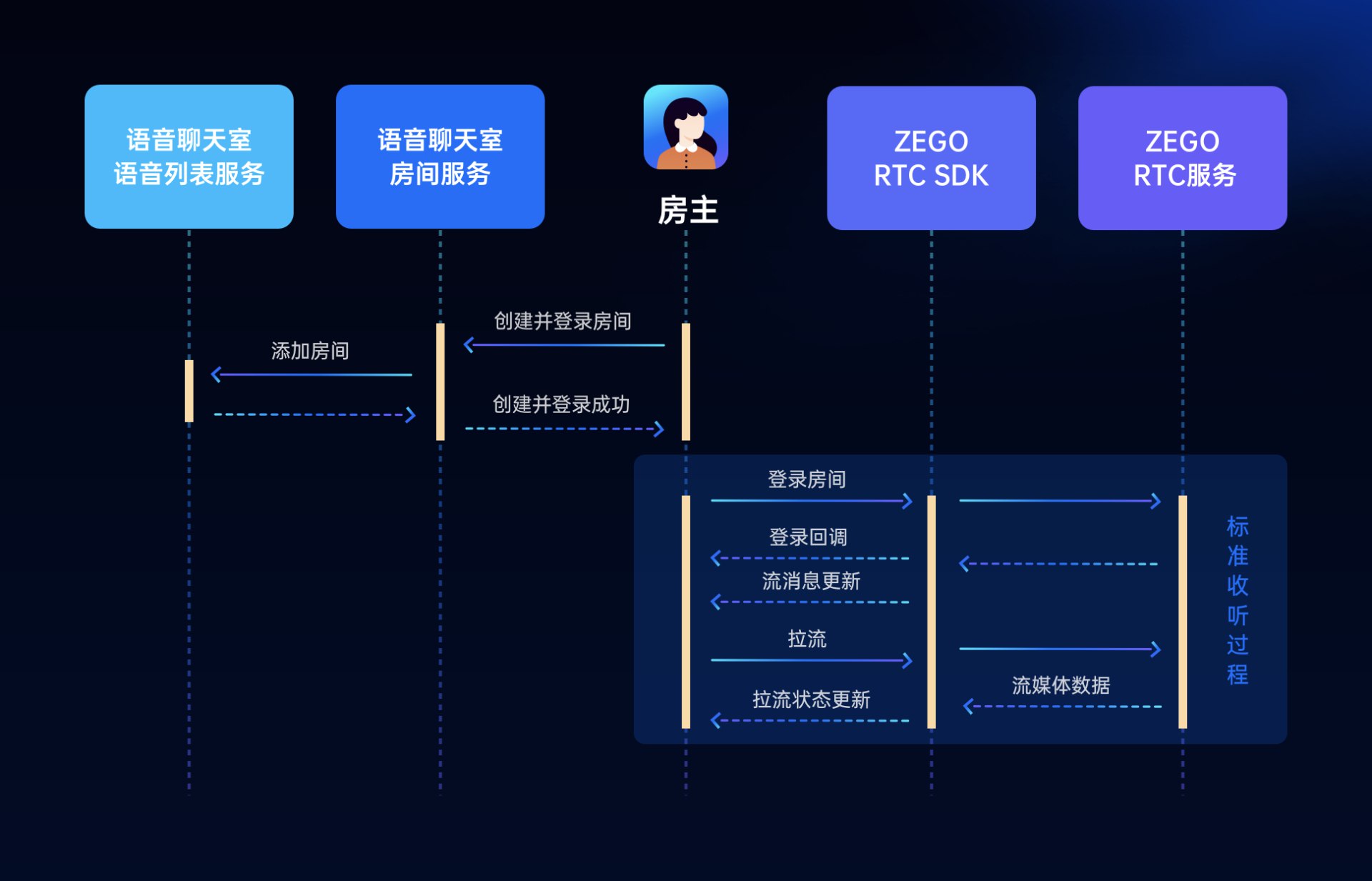 必学沟通表达课让说话有逻辑-书籍-学习资料-电子书夸克网盘资源分享