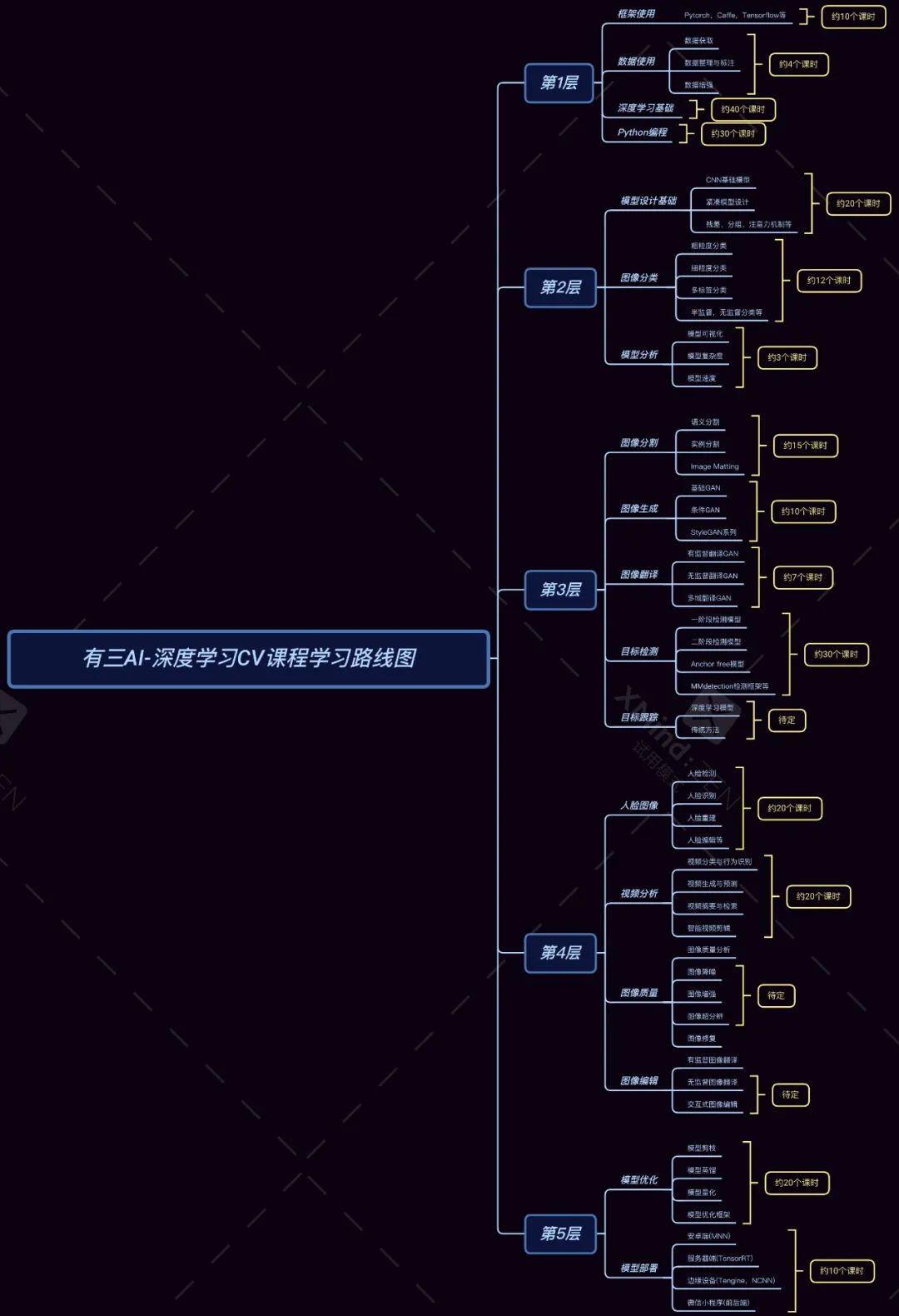人工智能-书籍-学习资料-电子书夸克网盘资源分享