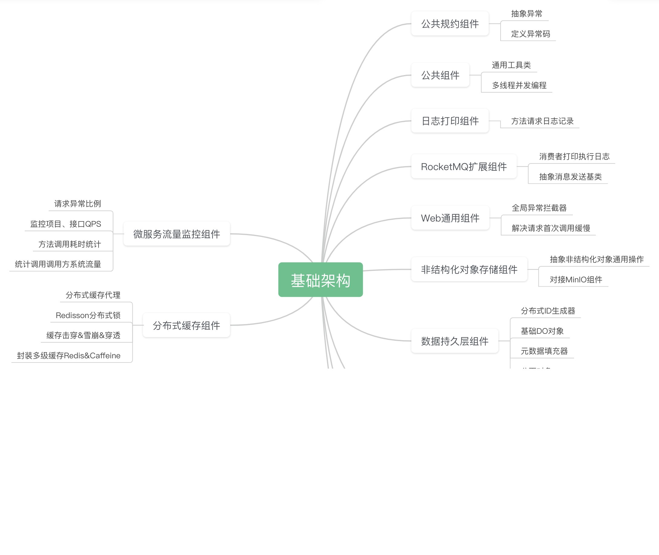 31讲带你搞懂SkyWalking-书籍-学习资料-电子书夸克网盘资源分享