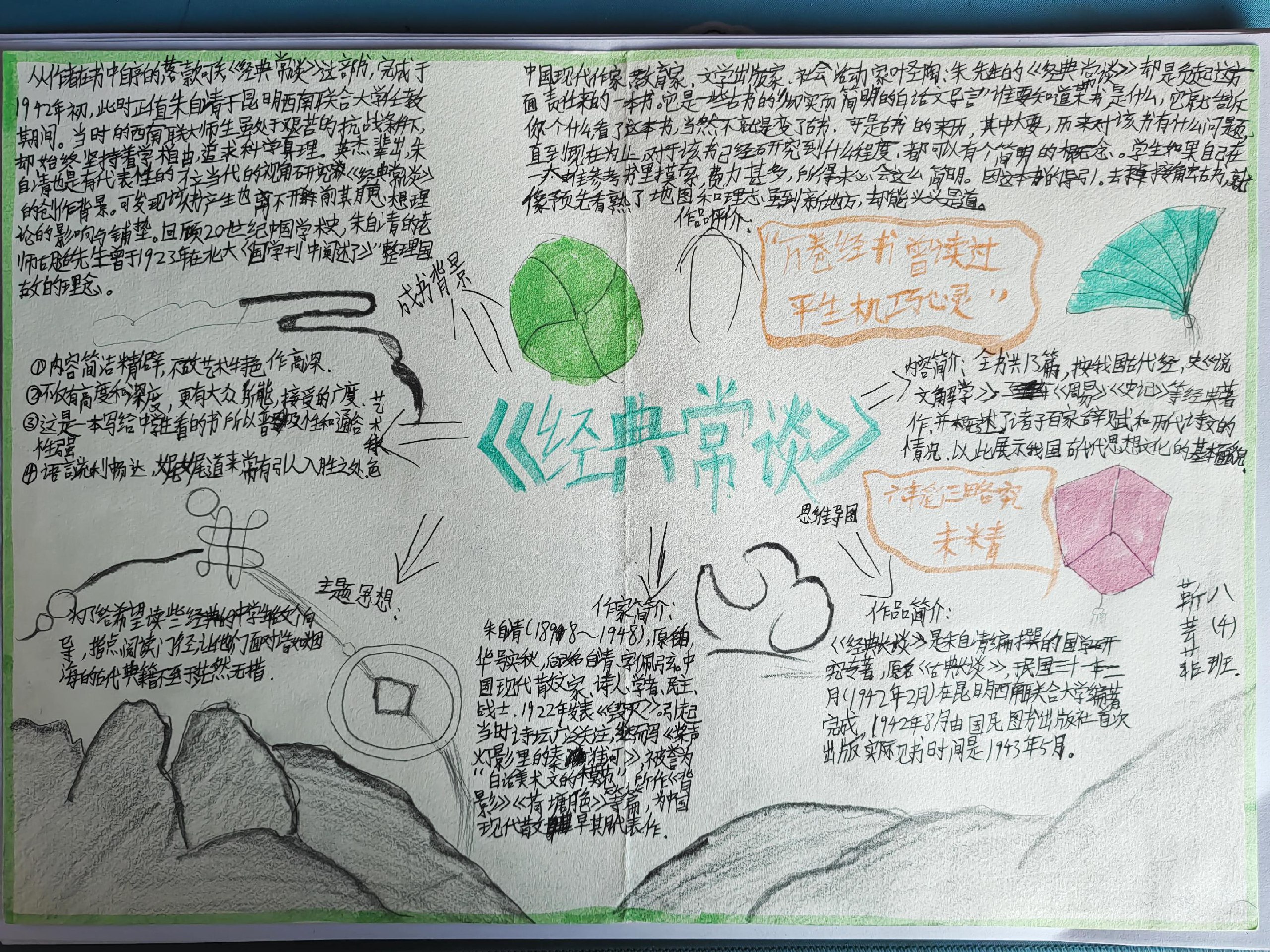 万门大学思维导图·6小时找到适合你的高效学习法-书籍-学习资料-电子书夸克网盘资源分享