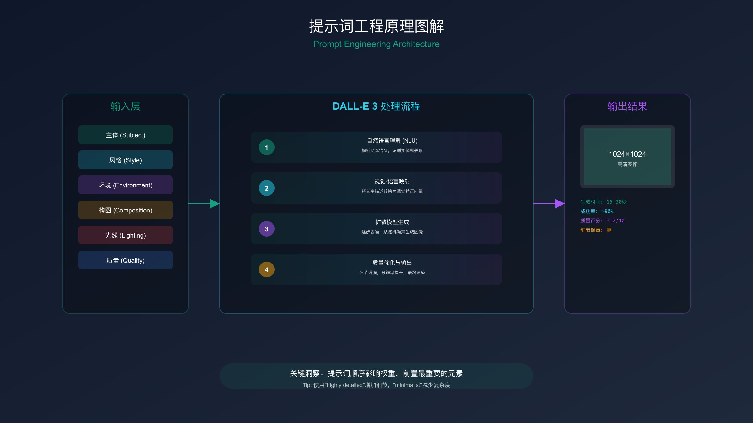 ChatGPT从基础到项目实战-书籍-学习资料-电子书夸克网盘资源分享