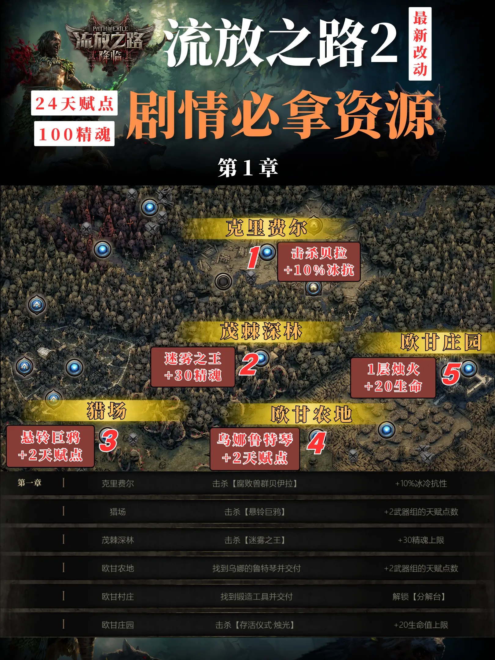 抗遗忘计划表-书籍-学习资料-电子书夸克网盘资源分享