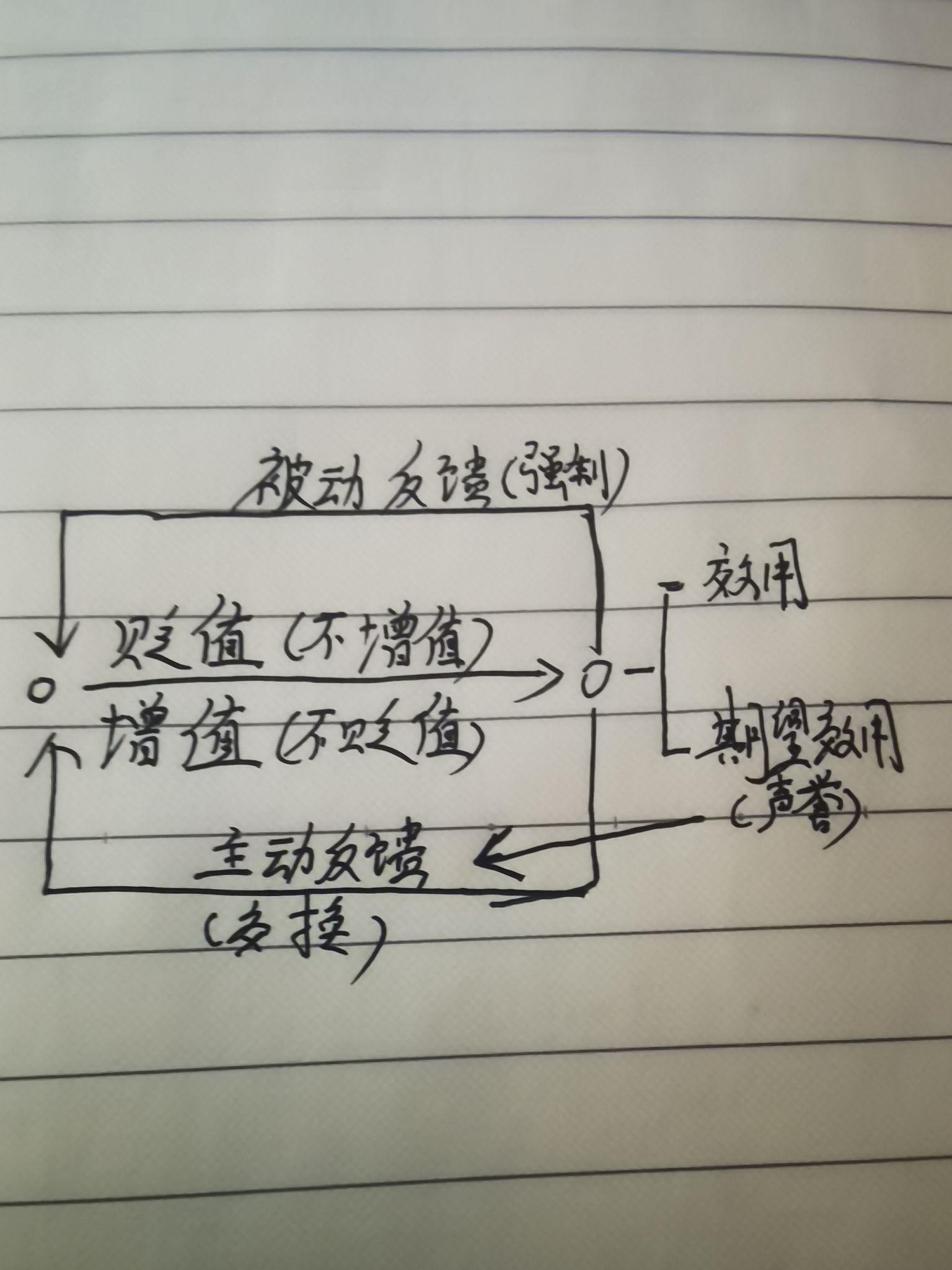 被低估的王朝：隋朝改革的成与败-书籍-学习资料-电子书夸克网盘资源分享