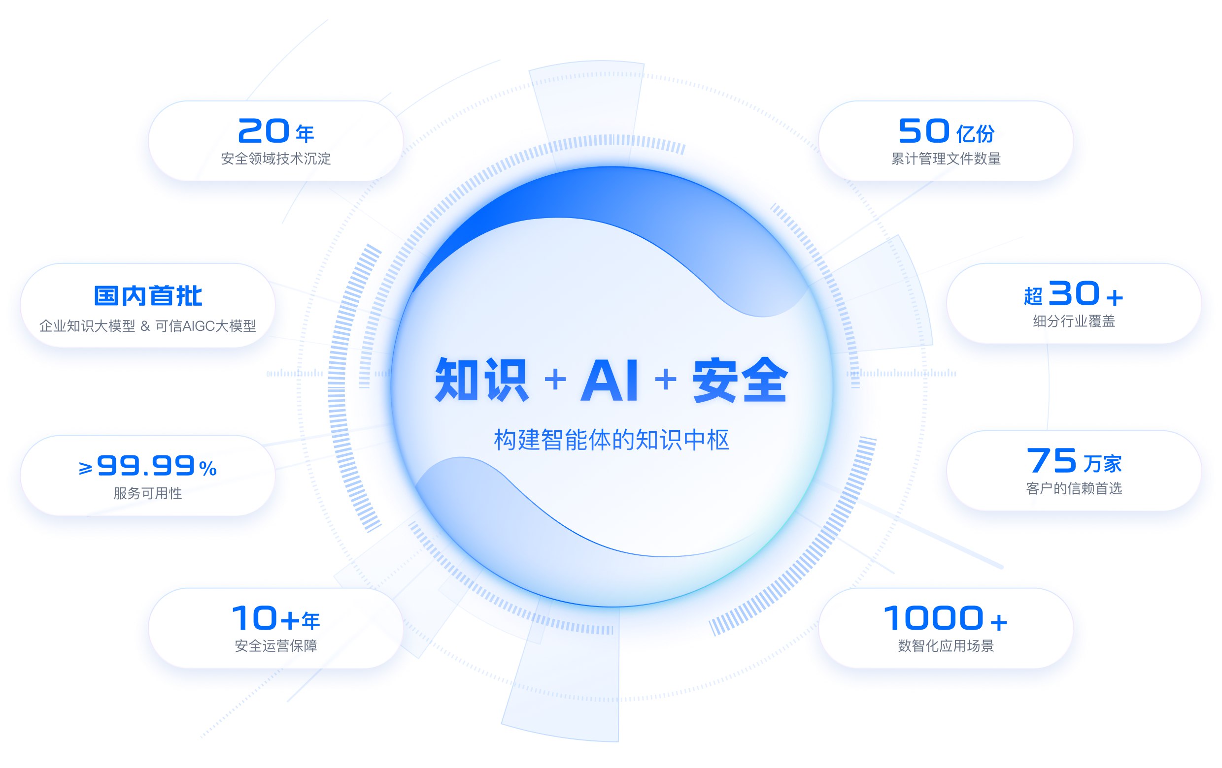 暖通工程施工图读图识图（案例实战）-书籍-学习资料-电子书夸克网盘资源分享