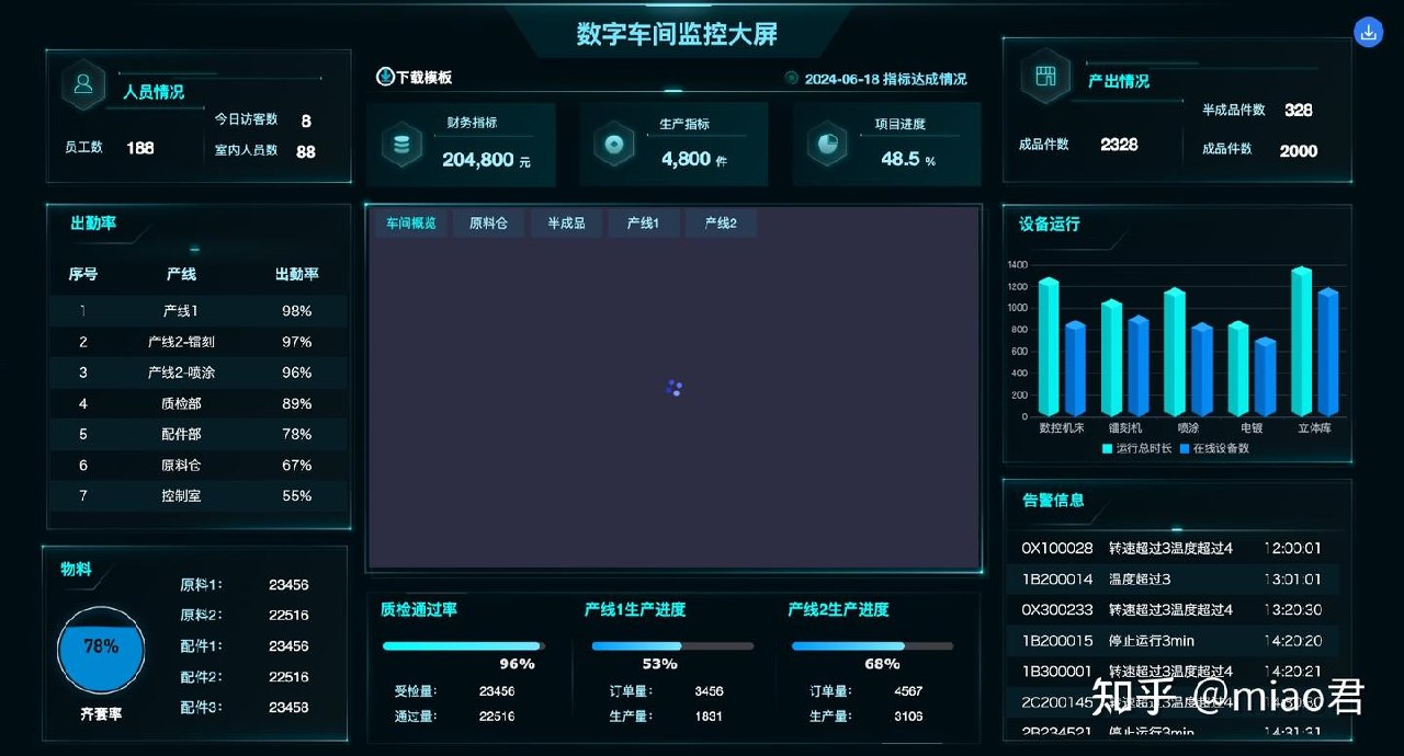 数控机床故障诊断与维护-书籍-学习资料-电子书夸克网盘资源分享