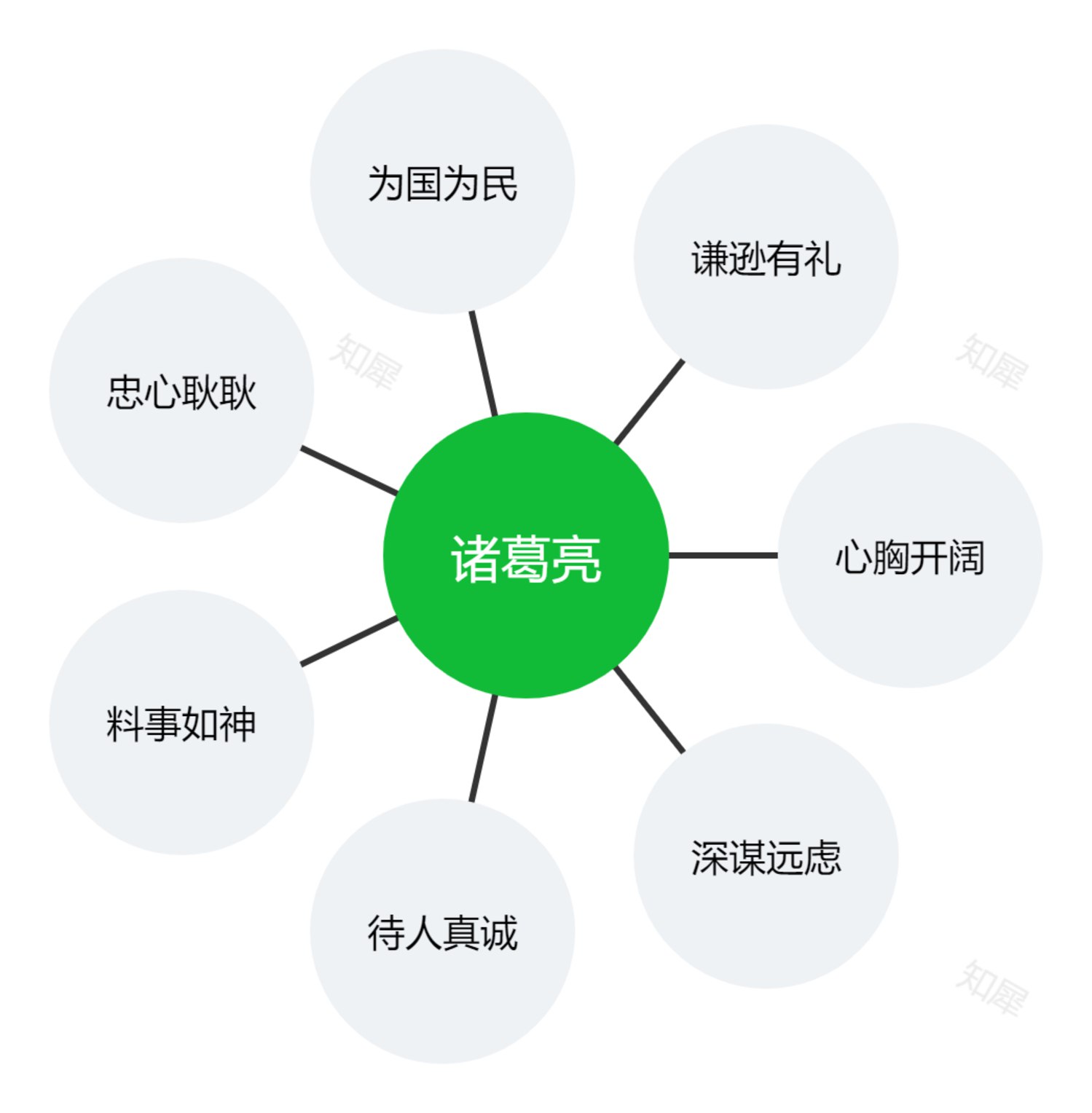2024版核心考点 九年级-书籍-学习资料-电子书夸克网盘资源分享