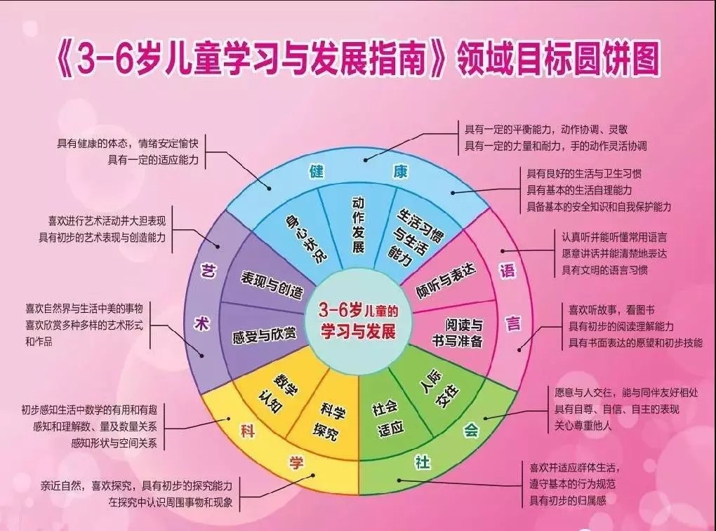 学前家园互通幼儿口心算根据3-6岁儿童学习与发展指南编写-书籍-学习资料-电子书夸克网盘资源分享