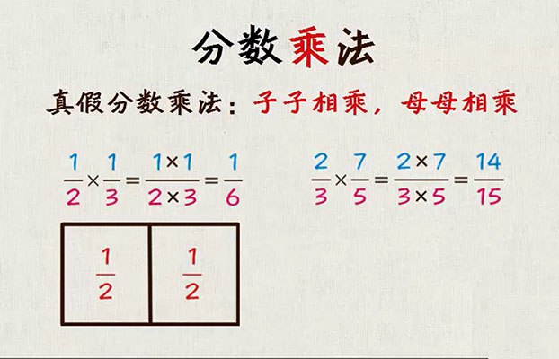 小学奥数数学思维训练1-6年级网校教学动画视频教程高斯数学-书籍-学习资料-电子书夸克网盘资源分享