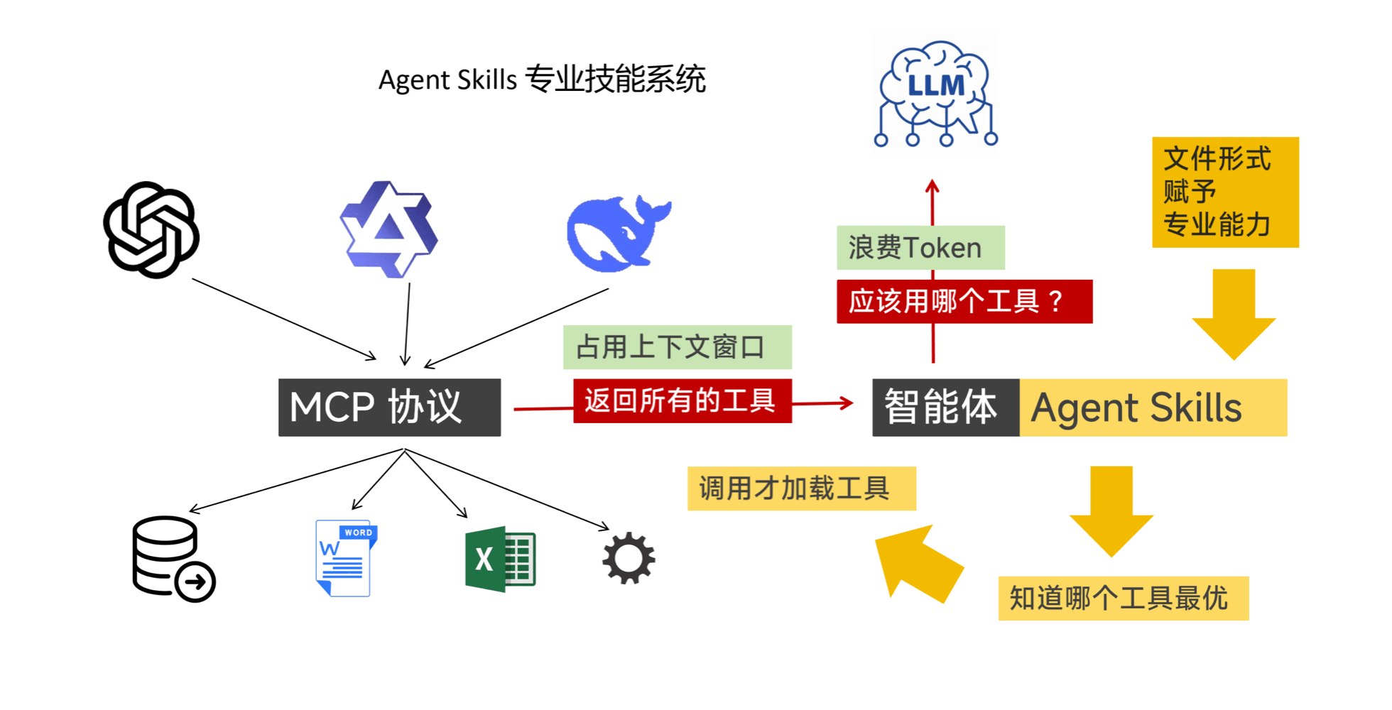 慕课实战-多Agent+Skills+SpringAI构建自主决策智能体（前11章）-书籍-学习资料-电子书夸克网盘资源分享