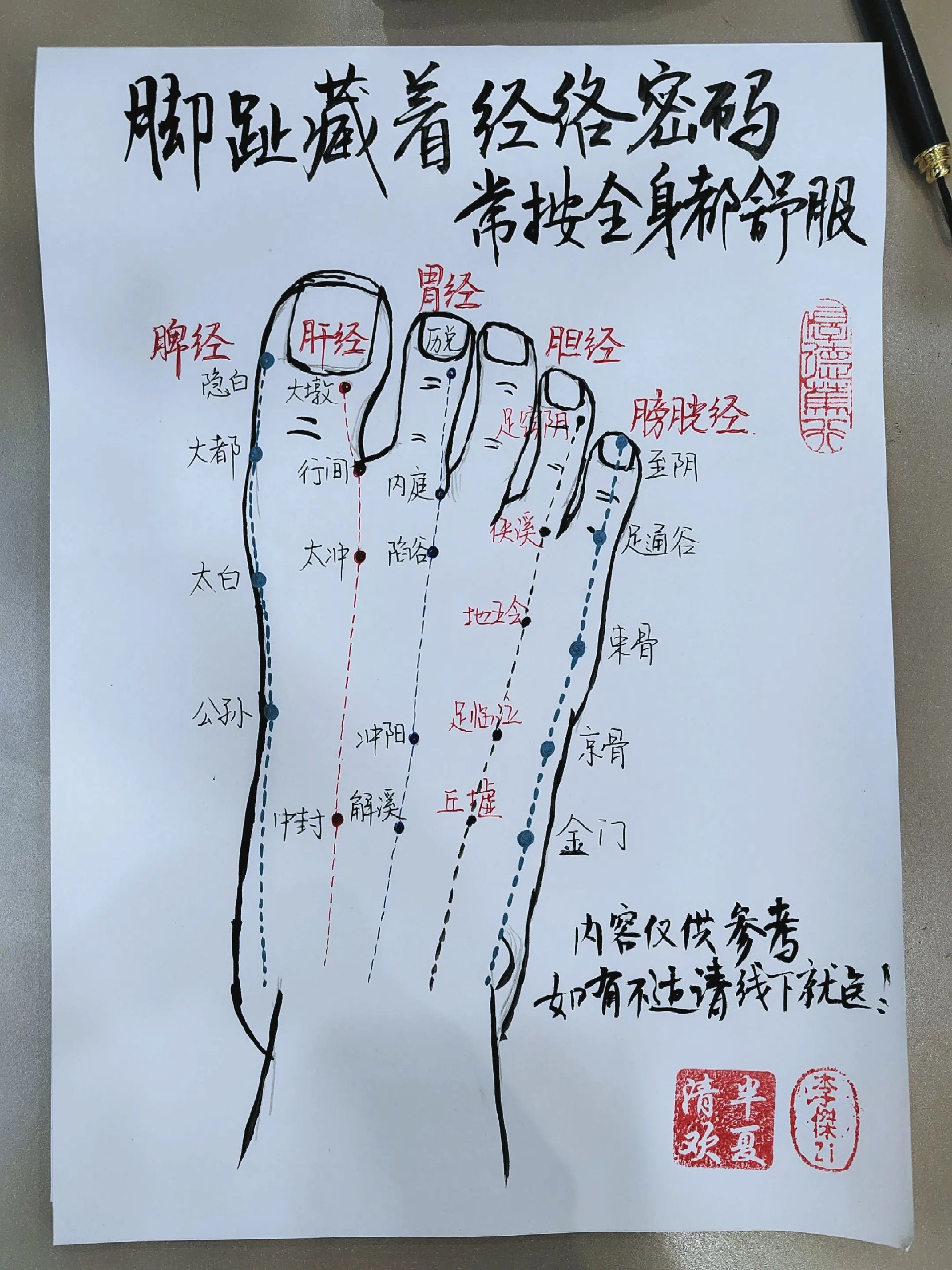 从头到脚按摩真法-书籍-学习资料-电子书夸克网盘资源分享