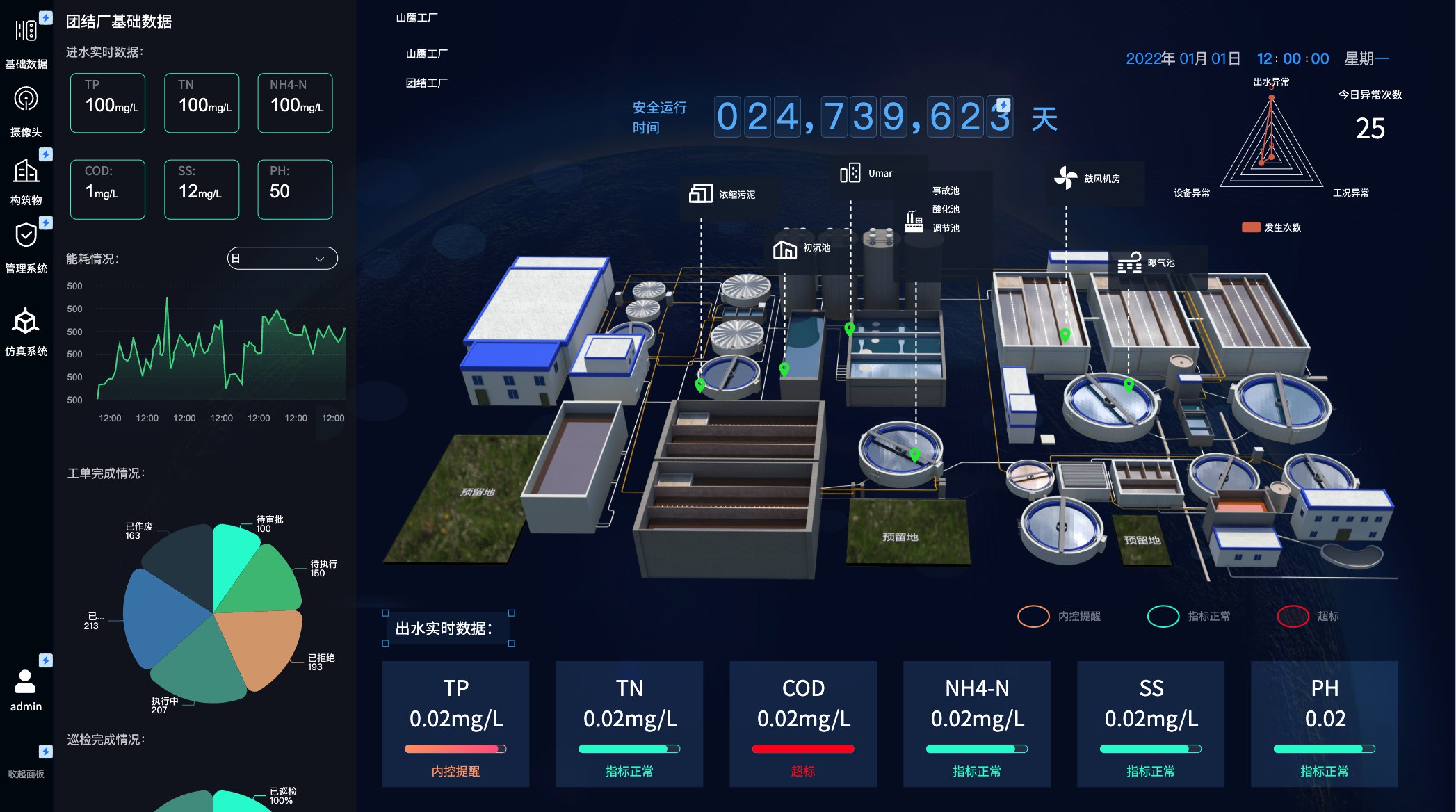 信息可视化PPT-书籍-学习资料-电子书夸克网盘资源分享