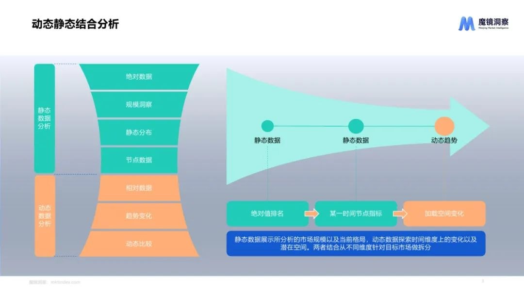 休闲零食市场趋势洞察报告（饼干、膨化食品、糖果、烘焙糕点、坚果炒货）-魔镜洞察-书籍-学习资料-电子书夸克网盘资源分享