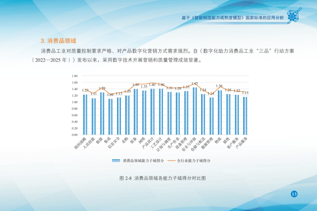 行业报告1.20-书籍-学习资料-电子书夸克网盘资源分享
