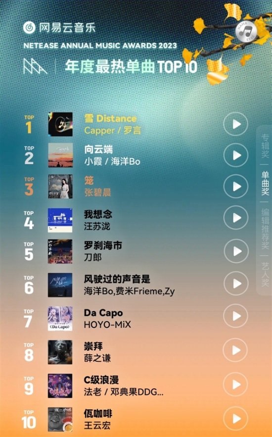 网易云英文歌TOP100mp3-书籍-学习资料-电子书夸克网盘资源分享