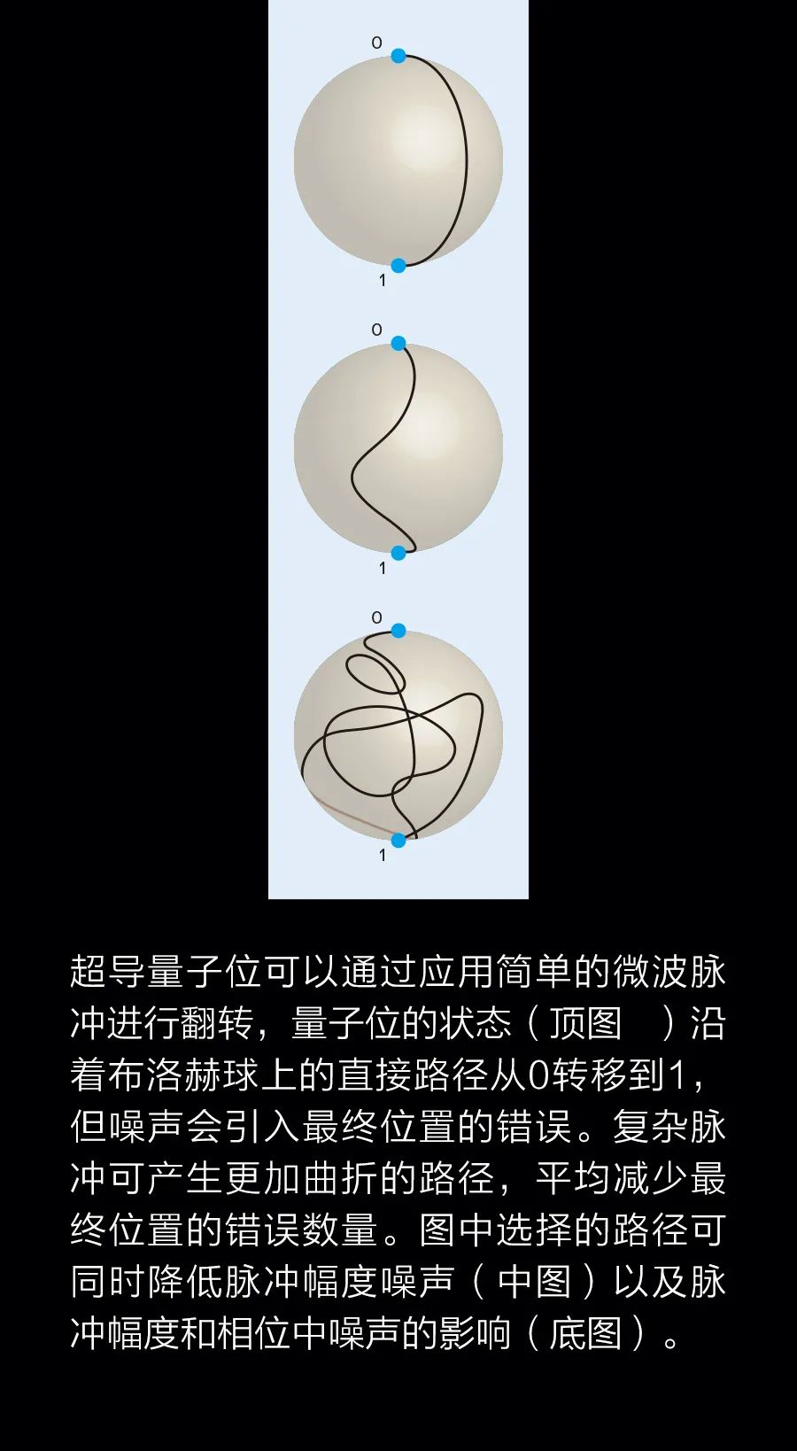 一套自我纠错的反馈系统课-书籍-学习资料-电子书夸克网盘资源分享