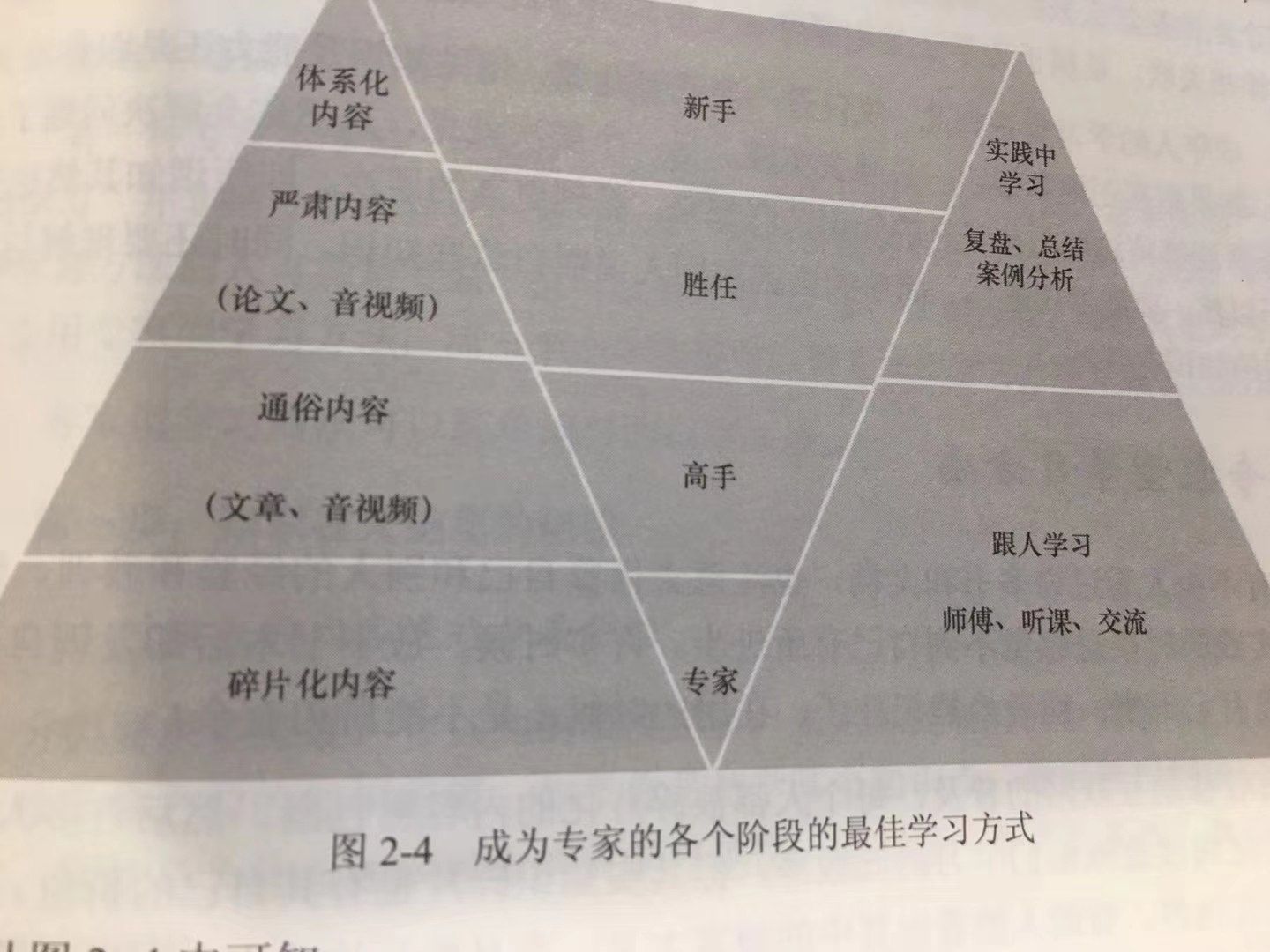 李笑来付费课程全套合集-书籍-学习资料-电子书夸克网盘资源分享