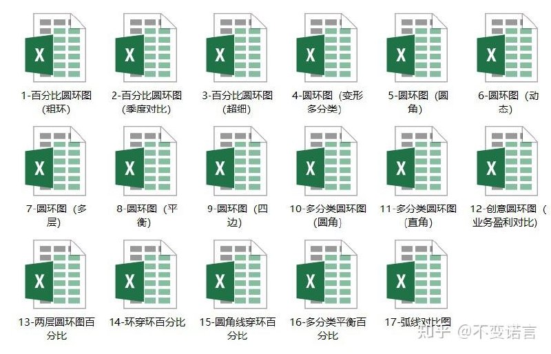 Excel大神上分攻略-带图表文件礼包-书籍-学习资料-电子书夸克网盘资源分享