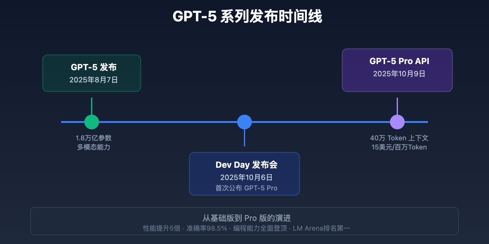 快速上手Linux玩转典型应用-书籍-学习资料-电子书夸克网盘资源分享