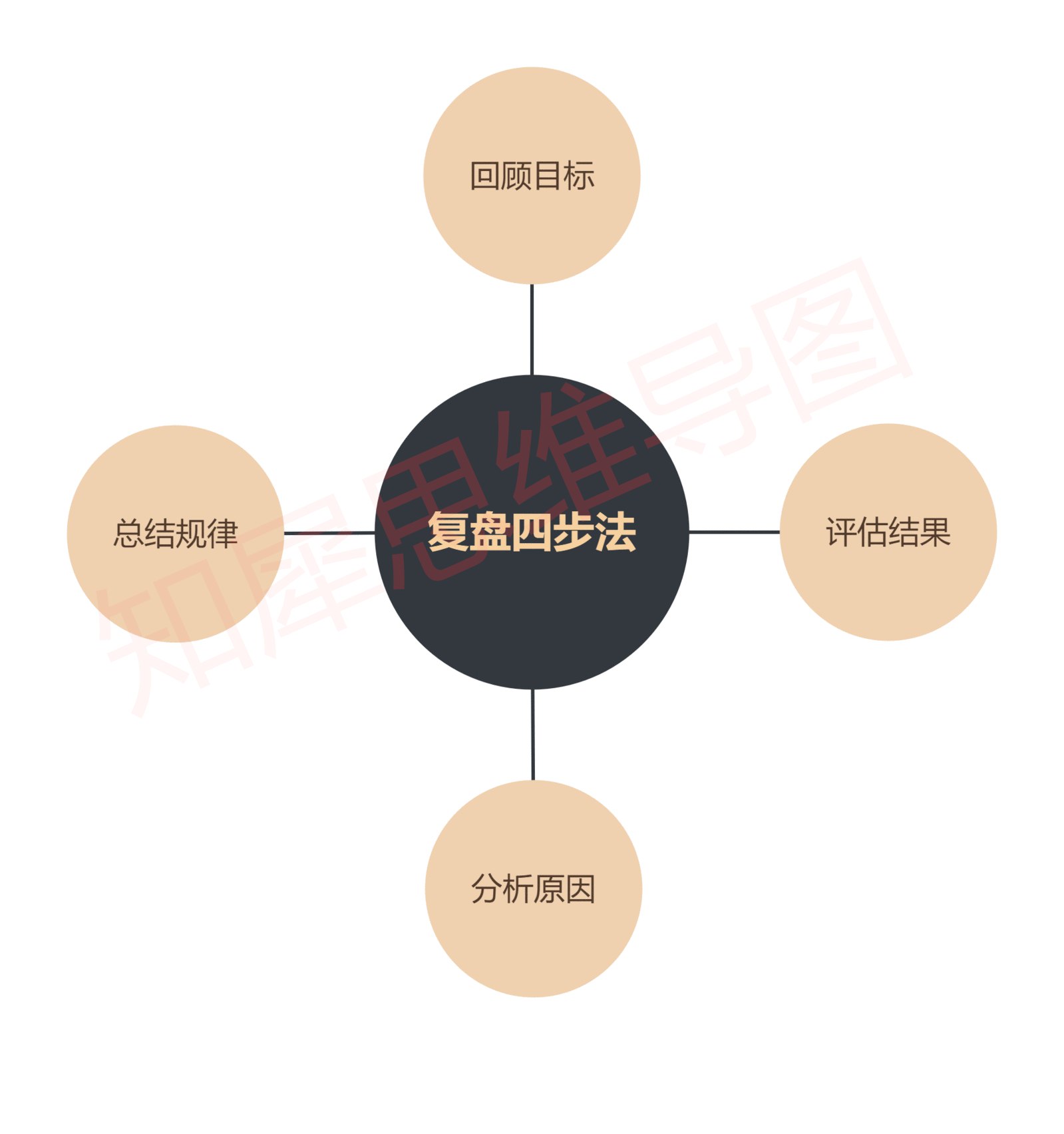 总结晋级方案.ppt-书籍-学习资料-电子书夸克网盘资源分享