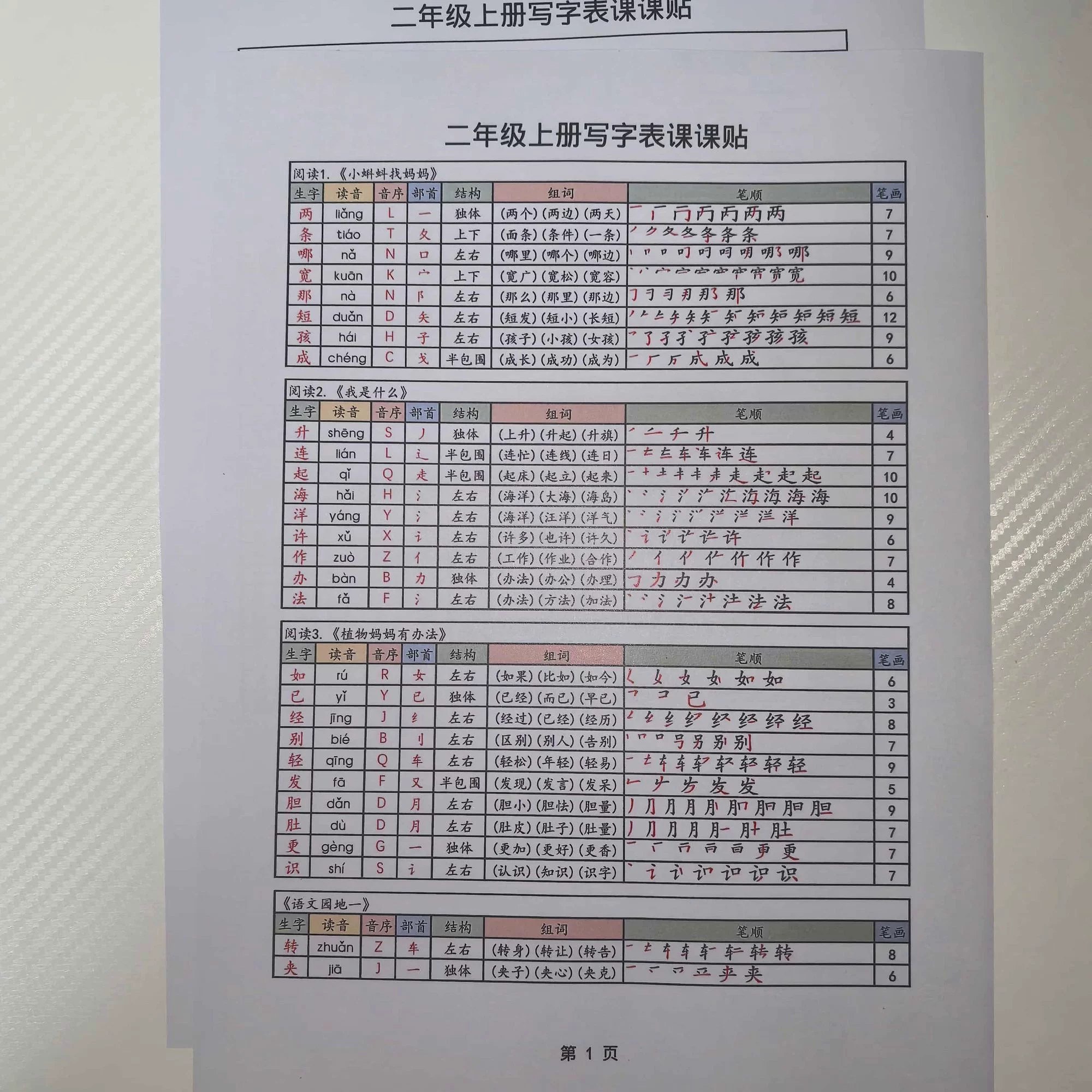 1-6年级语文下册最新彩色版课课贴-书籍-学习资料-电子书夸克网盘资源分享