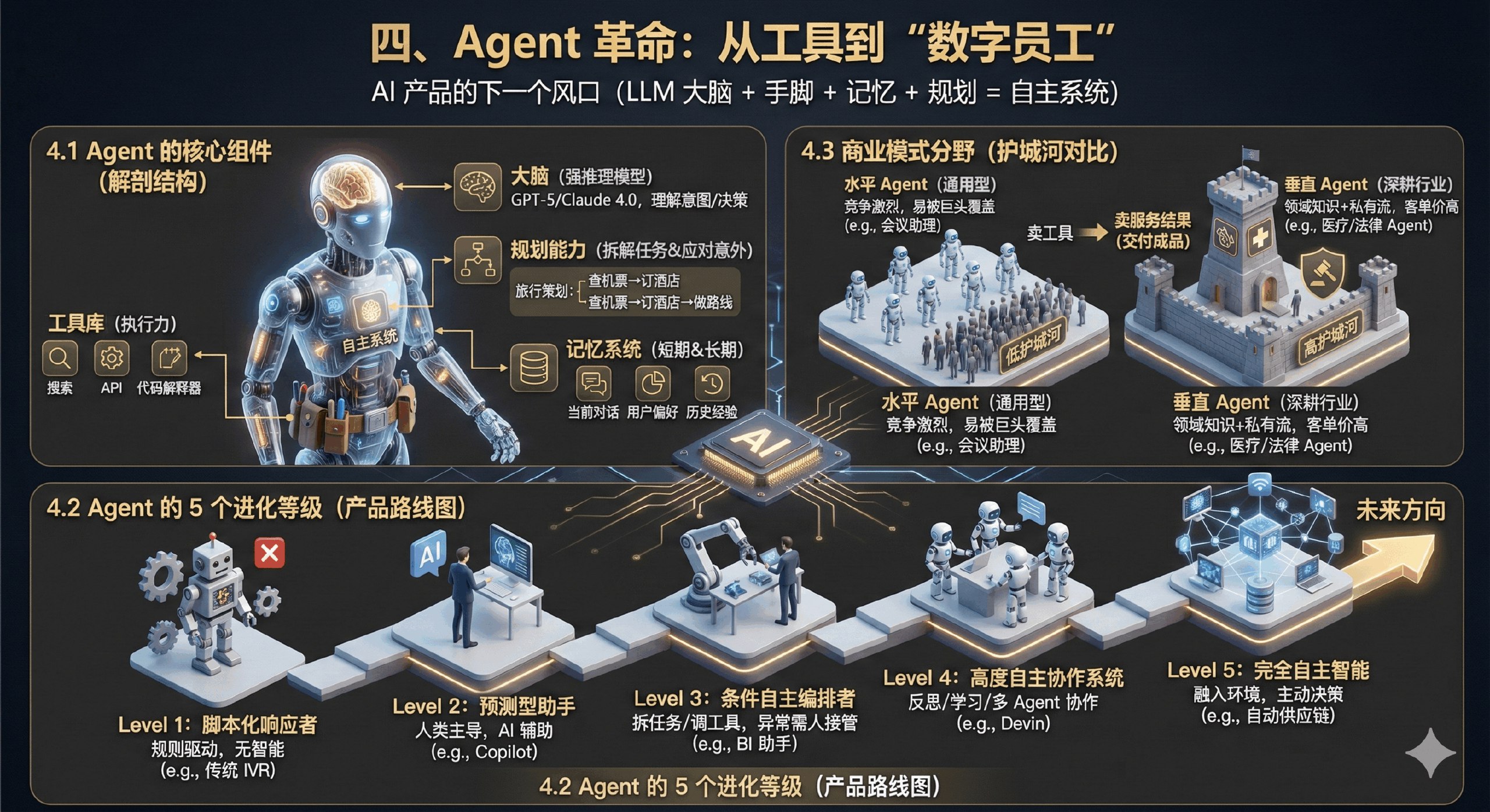 数字化时代的管理训练20集-书籍-学习资料-电子书夸克网盘资源分享