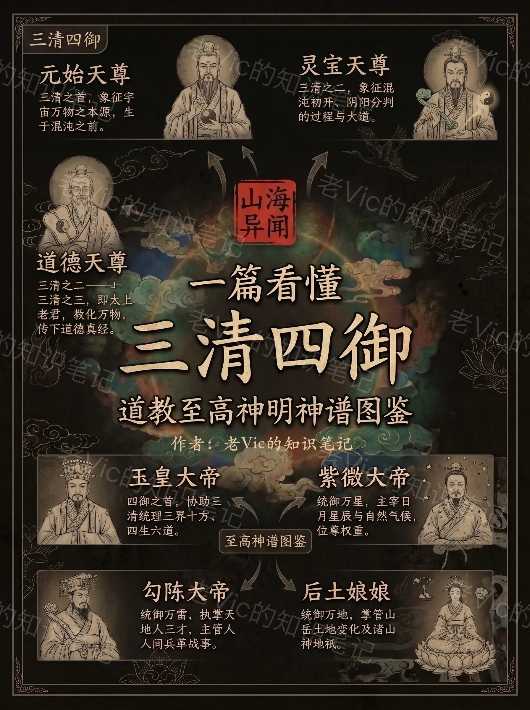 先天灵官法传承 5集 传授几十种法-书籍-学习资料-电子书夸克网盘资源分享