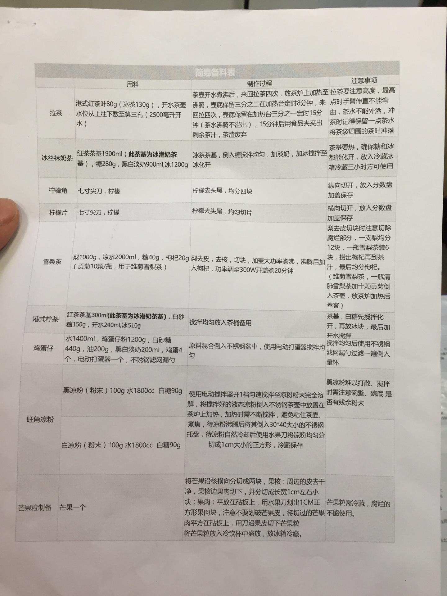 古茗奶茶配方贡茶配方-书籍-学习资料-电子书夸克网盘资源分享
